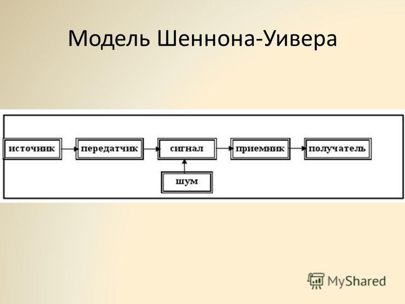Модель шеннона уивера схема