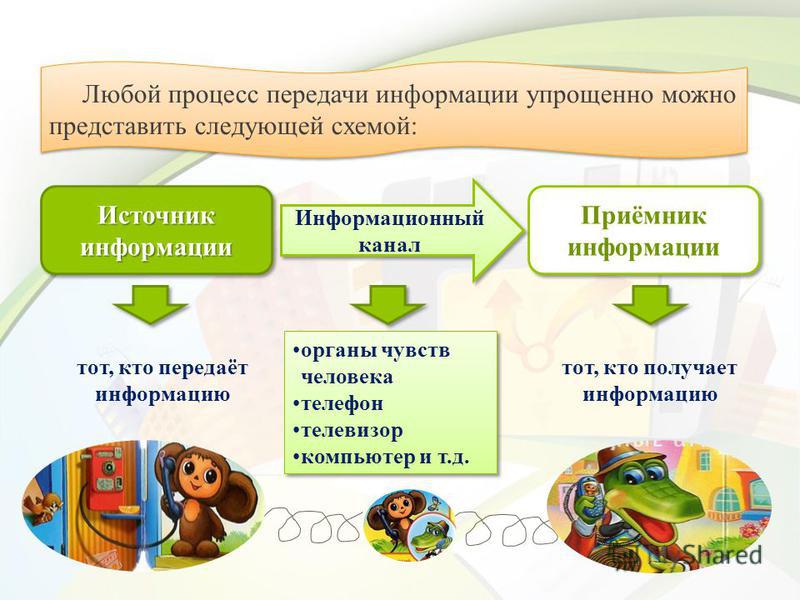 Конспект урока "Передача информации" 5 класс