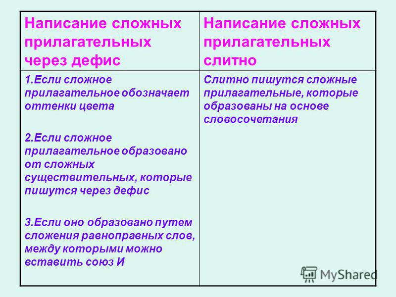 Разработка урока по русскому языку 8 класс на тему сложные прилагательные