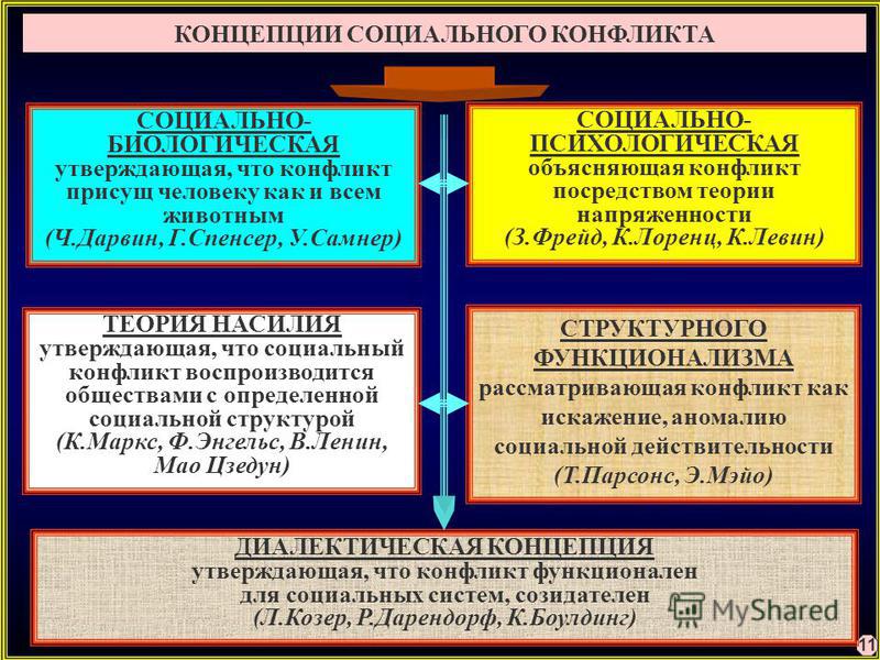 забавы. Дырочки социальная конфликтология возникновение конфликтологии парни обожают вкус