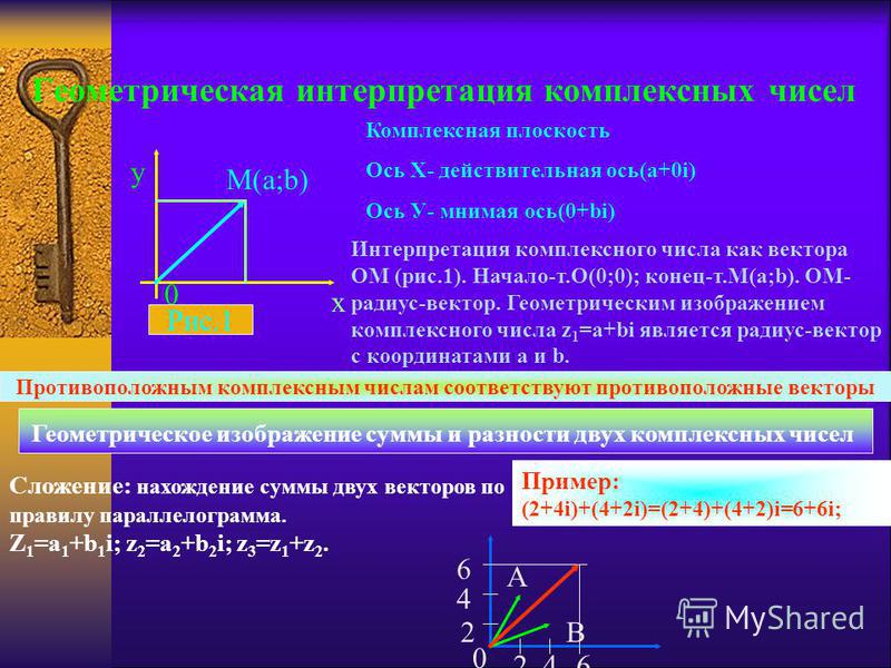 Геометрическая интерпретация комплексного числа презентация