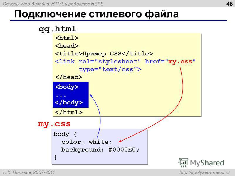 Основы Web-дизайна: HTML и редактор HEFS К. Поляков, 2007-2011 http://kpolyakov.narod.ru 45 Подключение стилевого файла Пример CSS <link rel=