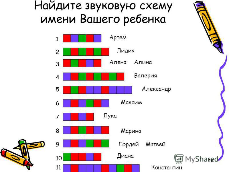 Звуковая схема слова кукла