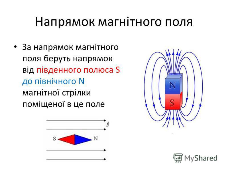 Напрямок магнітного поля За напрямок магнітного поля беруть напрямок від південного полюса S до північного N магнітної стрілки поміщеної в це поле
