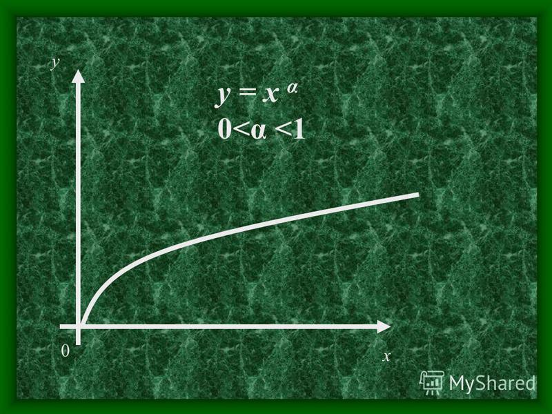 При чётных α эта функция чётная. Следовательно график расположен симметрично относительно оси Оу. х у 0 у = х α α > 1