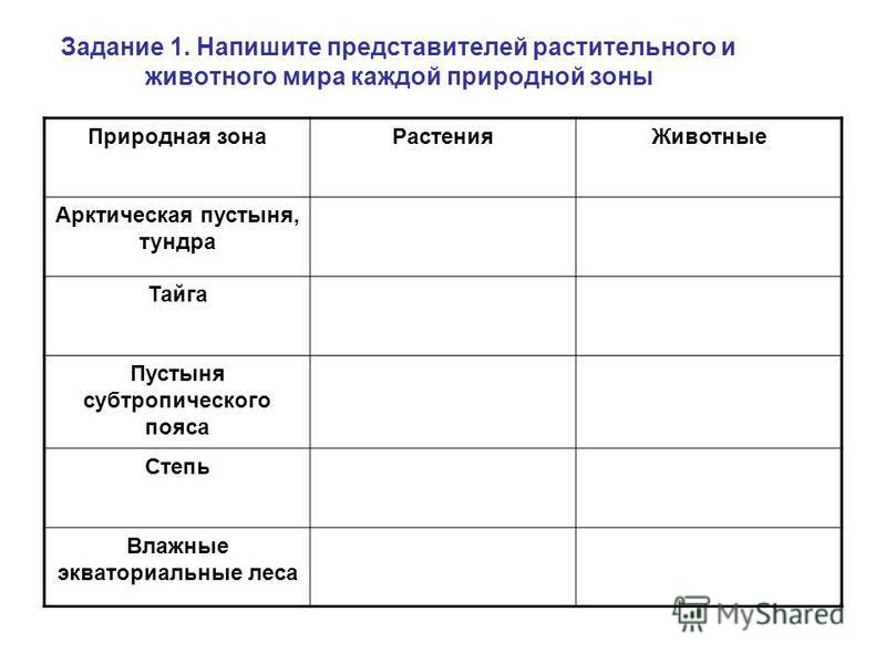 Природные зоны основные таблица