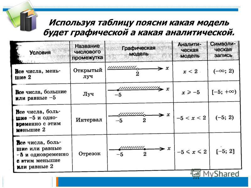 Таблица геометрическая модель обозначение название