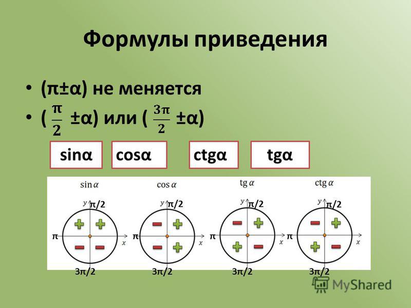 Формулы приведения правило примеры Презентация на тему: "9.09 А Формулы Тригонометрии Вспомним, с чего все начинало