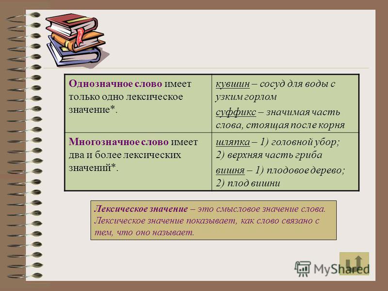 Изучая Лексикологию Вы Уже Познакомились С Словарями