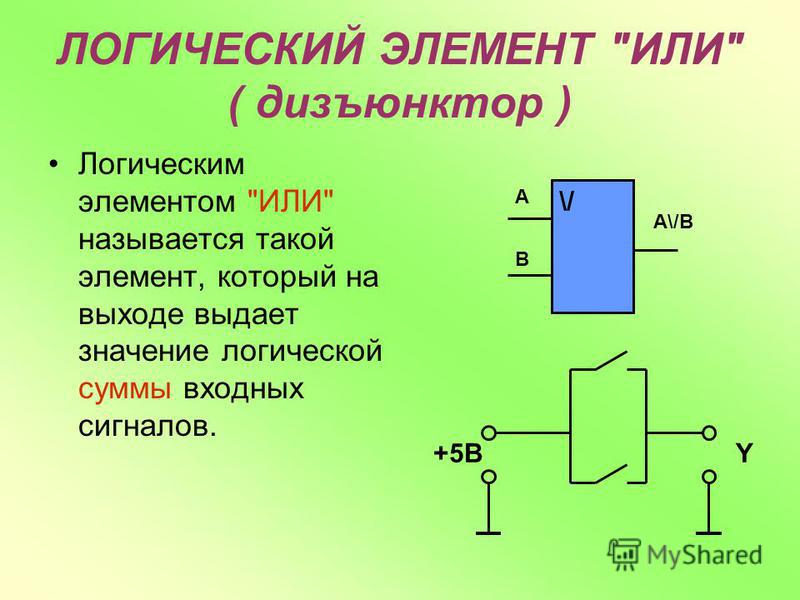 ЛОГИЧЕСКИЙ ЭЛЕМЕНТ ИЛИ ( дизъюнктор ) Логическим элементом ИЛИ называется такой элемент, который на выходе выдает значение логической суммы входных сигналов. \/ A A\/B B Y+5B