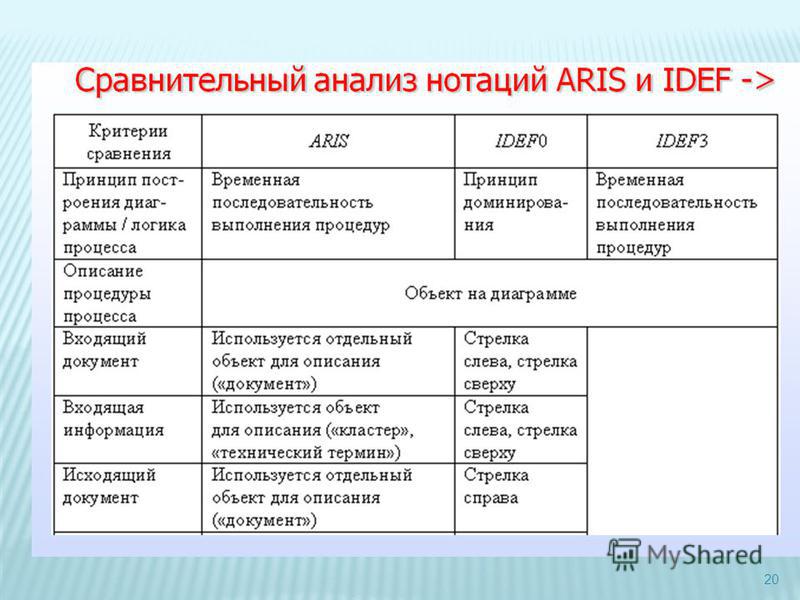 Программа rational rose 2000 скачать бесплатно