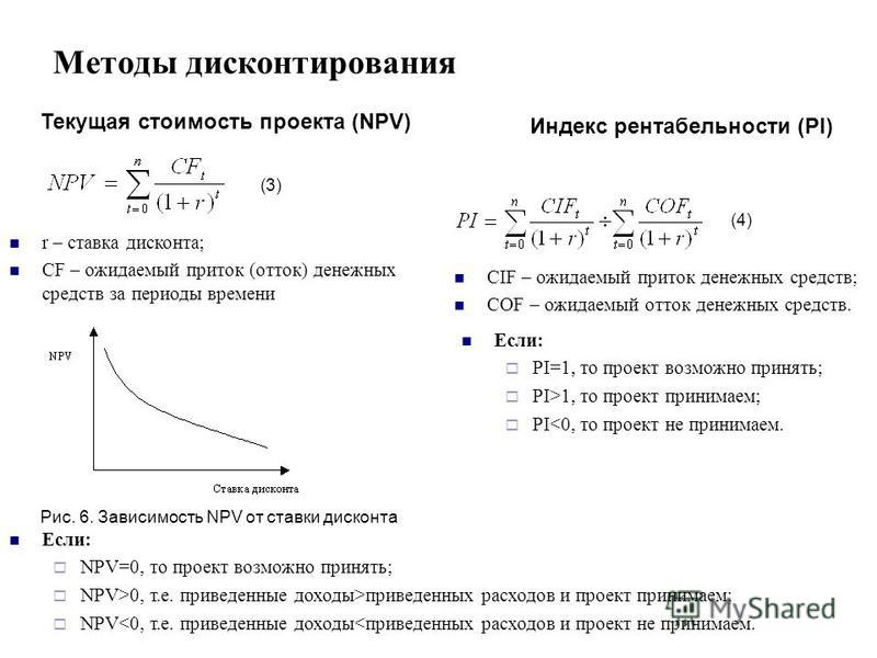 Чему равна ставка дисконтирования в 2018 Чему равна ставка дисконтирования в 2018