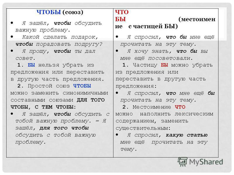 Предложение с союзом что How-info.ru