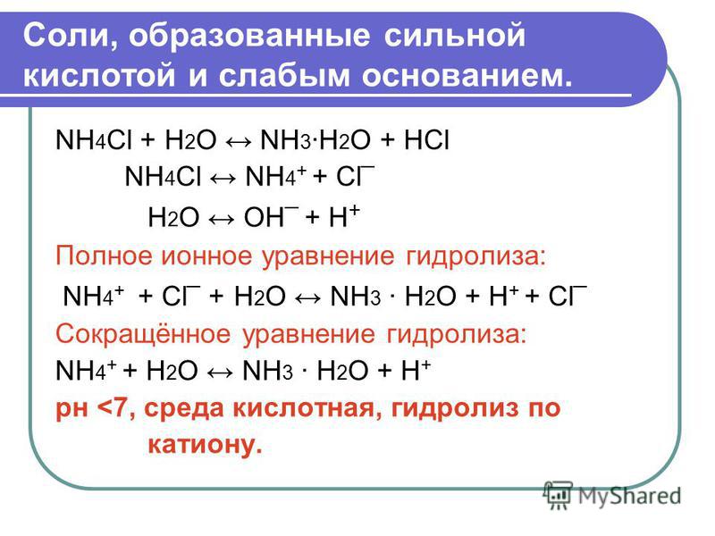 Соли, образованные сильной кислотой и слабым основанием. NH 4 Cl + H 2 O NH 3 ·H 2 О + НСl NH 4 Cl NH 4 + + Cl ¯ Н 2 О OH ¯ + H + Полное ионное уравнение гидролиза: NH 4 + + Cl ¯ + Н 2 О NH 3 · H 2 О + H + + Cl ¯ Сокращённое уравнение гидролиза: NH 4