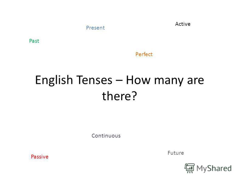 Топик: The system of english tenses