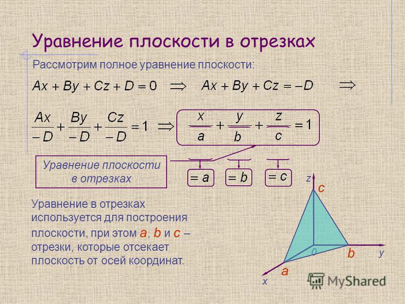 урок в 10 классе уравнение плоскости индивидуальному предпринимателю