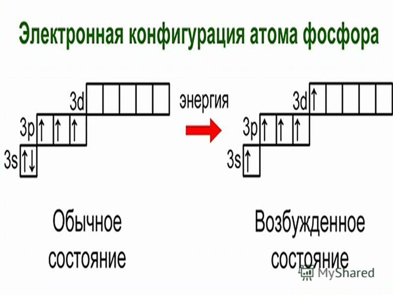 Электронная схема хлора