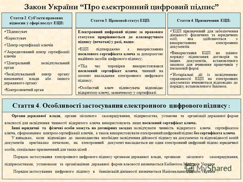 Курсовая работа: Правові основи використання електронного цифрового підпису в цивільному обігу Курсовая работа: Правові основи використання електронного цифрового підпису в цивільному обігу