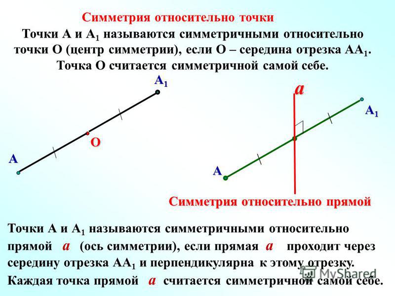 Презентация на тему 0304 Симметрия относительно точки Две точки А и Images and P