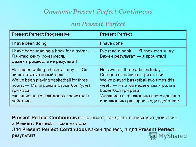 Present perfect continuous правила и примеры Present perfect continuous презентация - Basanova.ru