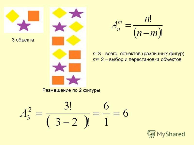 n=3 - всего объектов (различных фигур) m= 2 – выбор и перестановка объектов 3 объекта Размещение по 2 фигуры