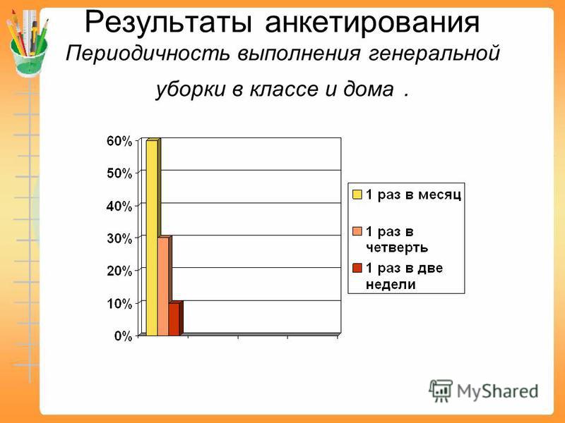 периодичность уборки помещений в офисе периодичность уборки помещений в офисе