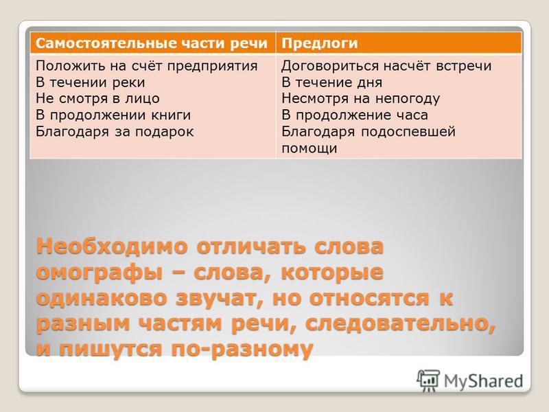 Части речи которые относятся к самостоятельным Части речи которые относятся к самостоятельным
