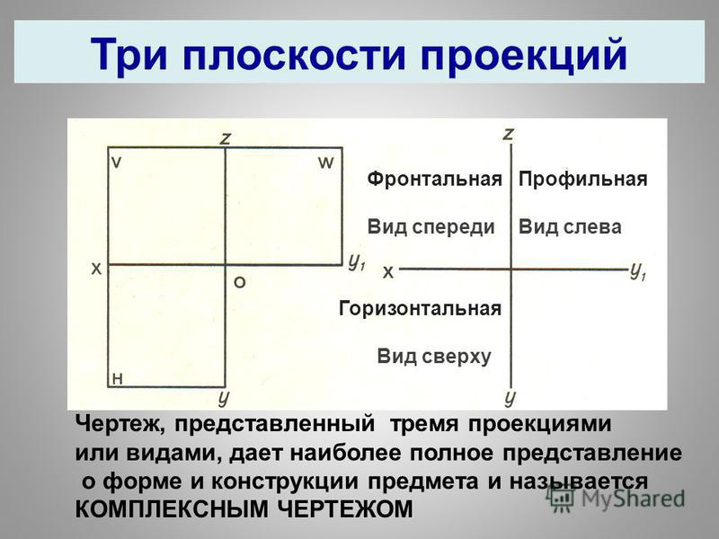 Чертеж представленный тремя видами называется Презентация на тему: "ДЕПАРТАМЕНТ ОБРАЗОВАНИЯ ГОРОДА МОСКВЫ ЗАПАДНОЕ ОКРУЖНОЕ УП
