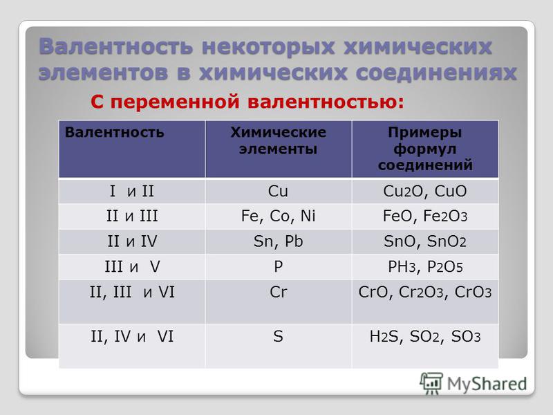 Определить валентность химических элементов bacl2