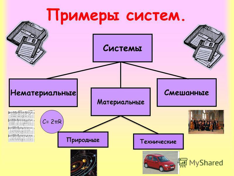 Примеры систем 8 класс