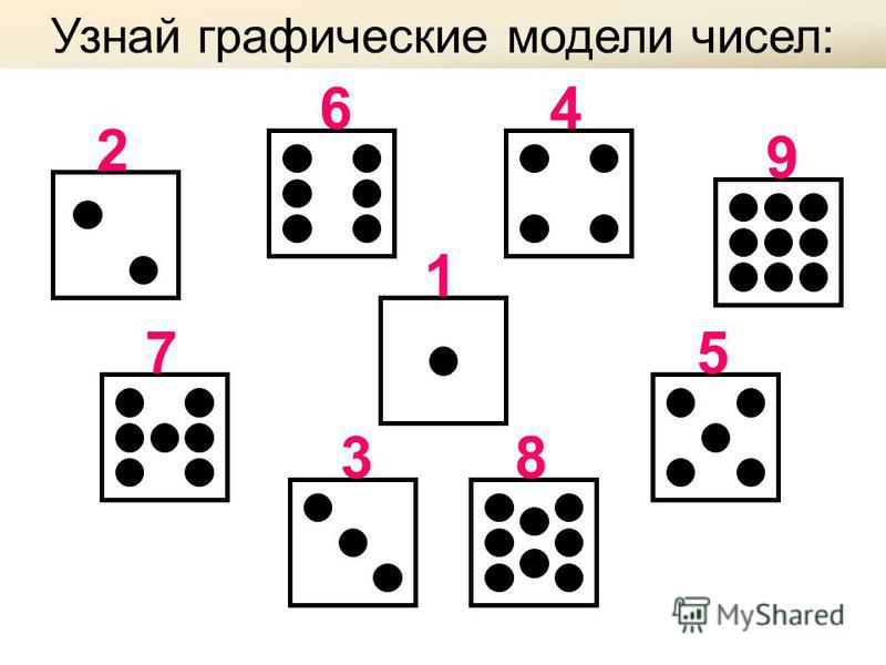 В таблице представлена информация о количестве кружков Презентация на тему: "Десять. Счёт десятками. Математика, 1 класс, 3 часть, урок