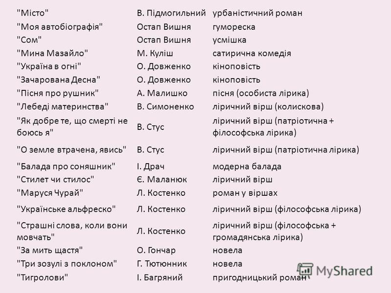 Сеть мужских парикмахерских Big Bro Самые модные прически с косами на длинные волосы