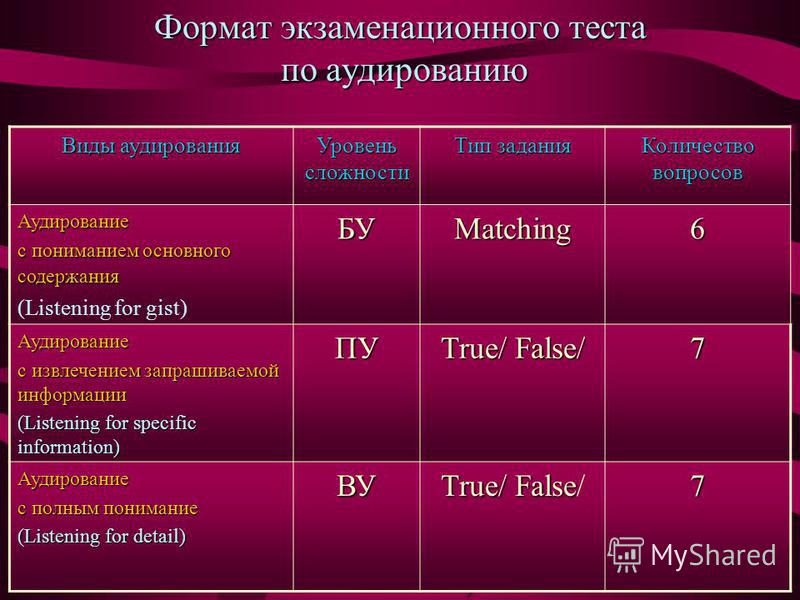 Схема аудирования - TouristMaps.ru