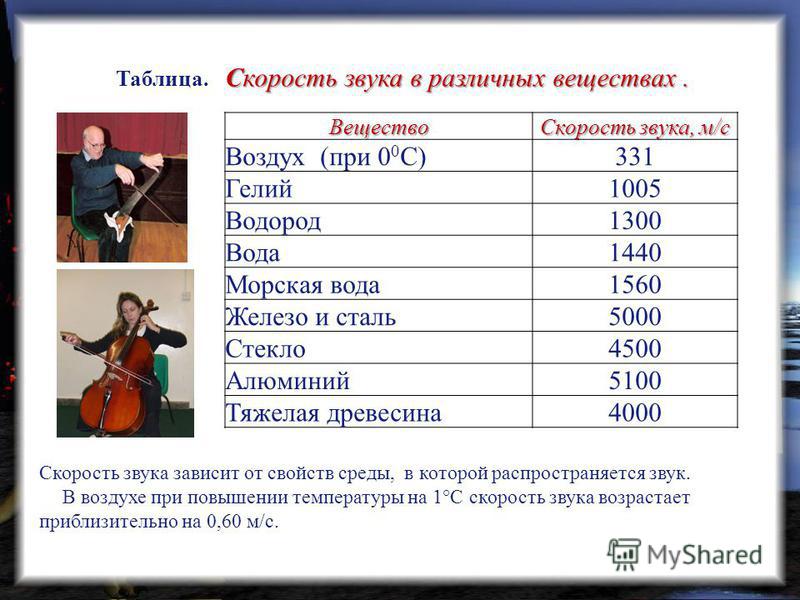 Что быстрее свет или звук и почему Что быстрее свет или звук и почему