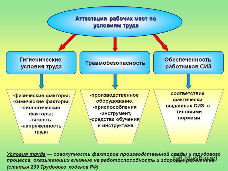 активное обеспечение рабочих мест оснасткой предусматривает активное обеспечение рабочих мест оснасткой предусматривает