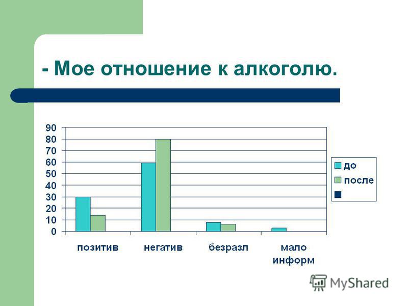 Моё отношение к вандализму Моё отношение к вандализму