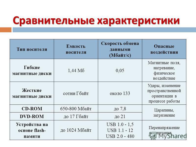 Презентация "Файл и файловая система" - скачать презентации по Информатике