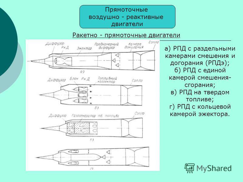 Прямоточный воздушный реактивный двигатель своими руками Прямоточный воздушный реактивный двигатель своими руками