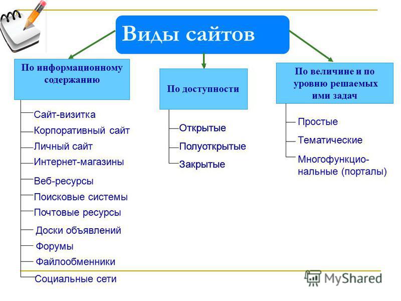 Реферат: Исследование посещаемости WEB сайта