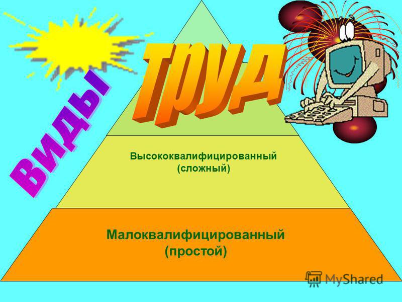 Презентация на тему: "Человек и экономика. Делу время, а потехе час. Кто не рабо