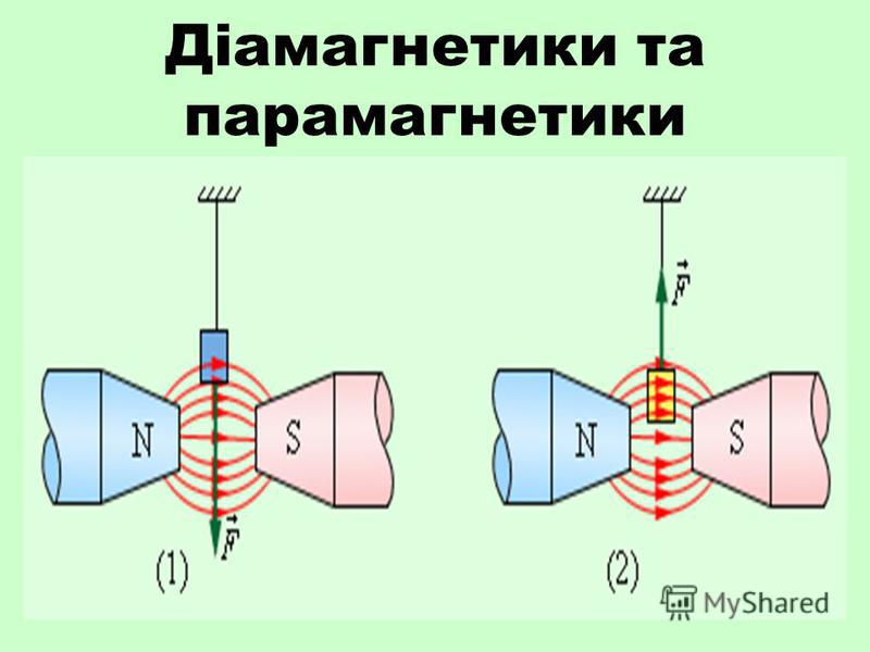 Приклади руху заряджених частинок у магнітному полі: