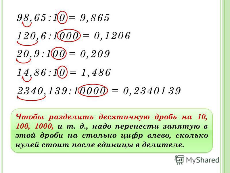 98,65 :10 120,6 :1000 = 0,1206 = 9,865 20,9 :100 = 0,209 14,86 :10= 1,486 2340,139 :10000 Чтобы разделить десятичную дробь на 10, 100, 1000, и т. д., надо перенести запятую в этой дроби на столько цифр влево, сколько нулей стоит после единицы в делит