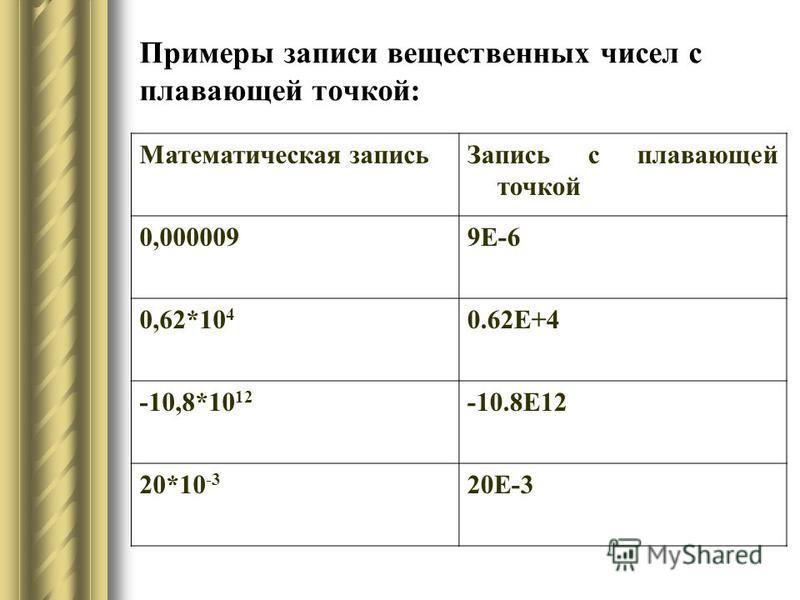 Представление вещественных чисел презентация 8 класс