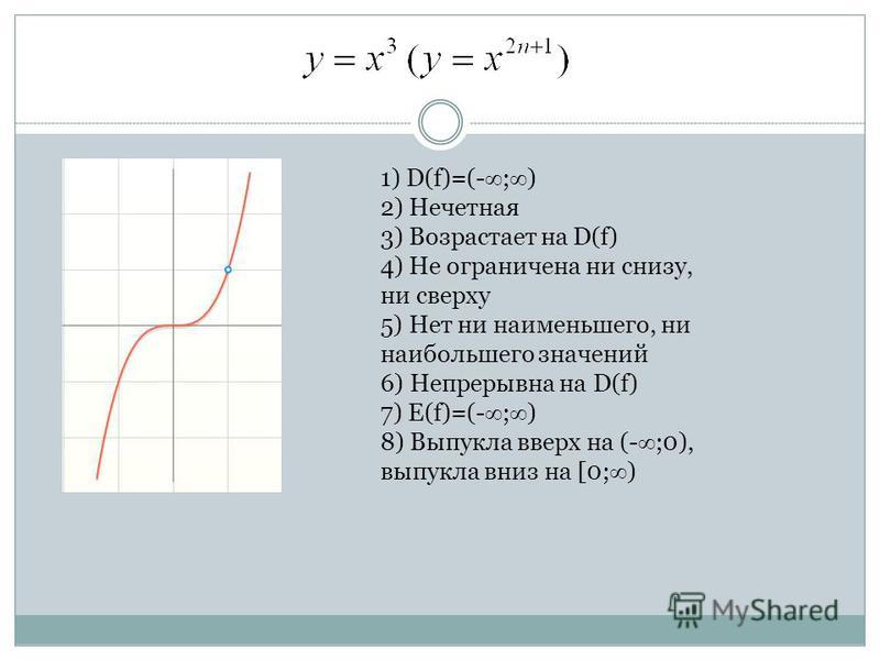 1) D(f)=(- ; ) 2) Нечетная 3) Возрастает на D(f) 4) Не ограничена ни снизу, ни сверху 5) Нет ни наименьшего, ни наибольшего значений 6) Непрерывна на D(f) 7) E(f)=(- ; ) 8) Выпукла вверх на (- ;0), выпукла вниз на [0; )