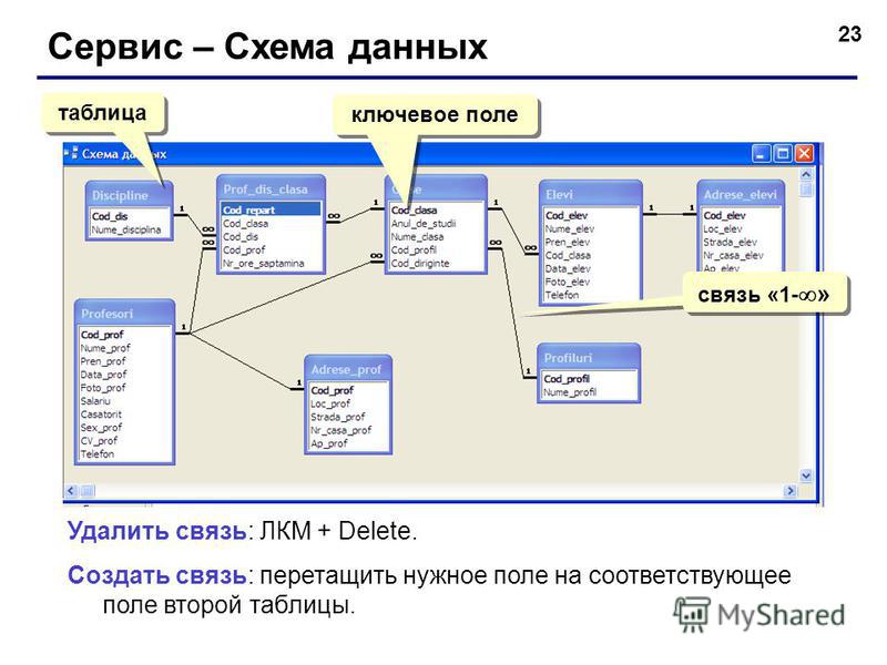 Знакомство С Базой Данных Access