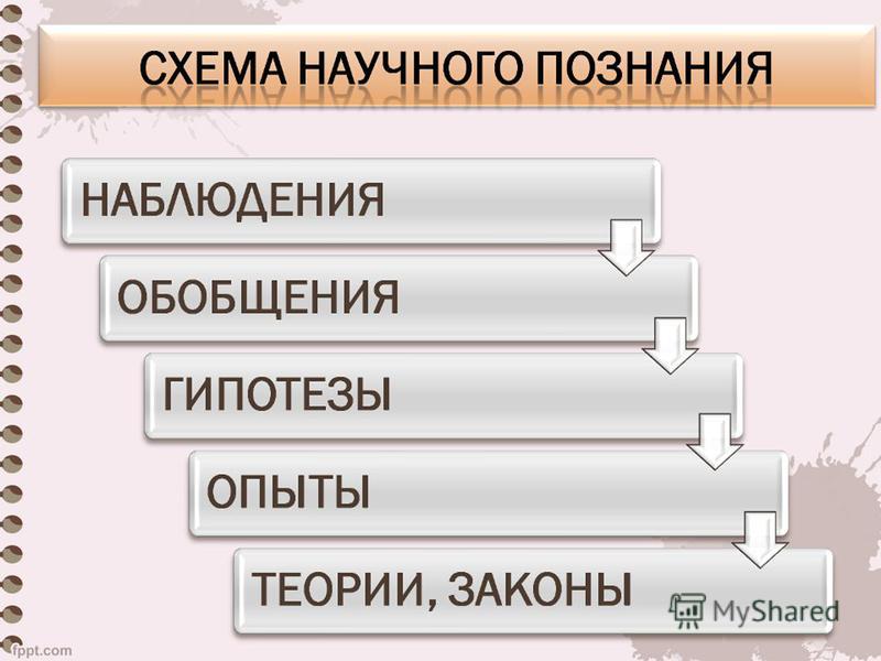 Составьте план по теме научное познание