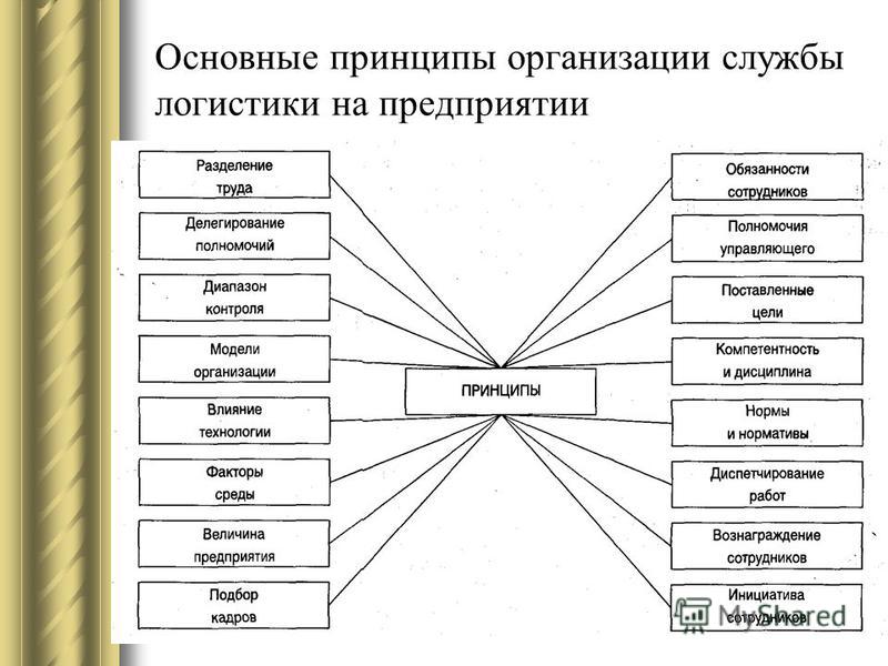 Служба логистики на предприятии