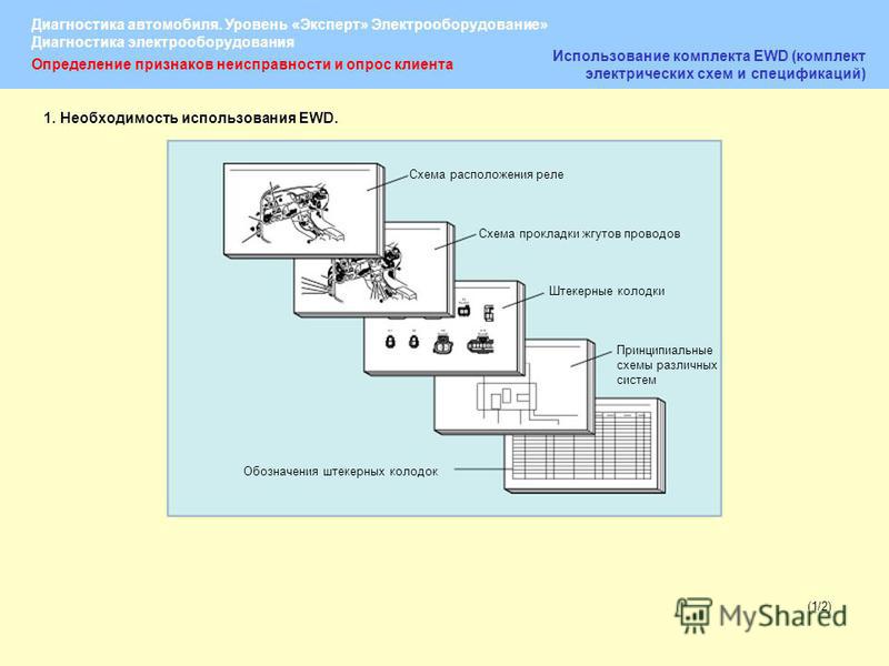 Презентация На Тему Электрооборудование