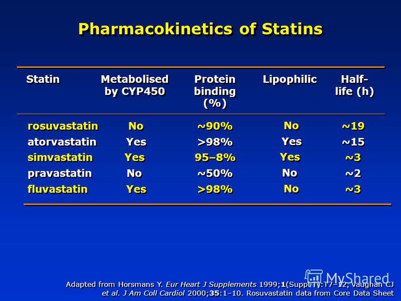 Atorvastatin 20 Mg Atorvastatin 20 Mg