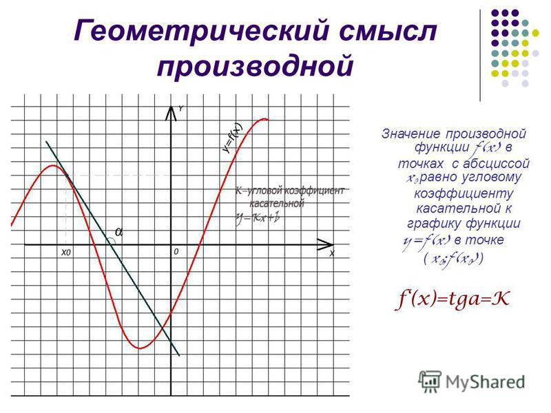 На рисунке изображен график функции определенной на интервале 3 11 найдите наиме